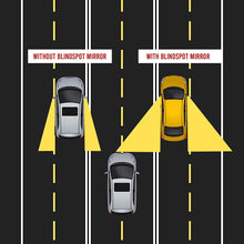 360Â° Blind Spot Convex Rear View Mirrors (2-Pack)